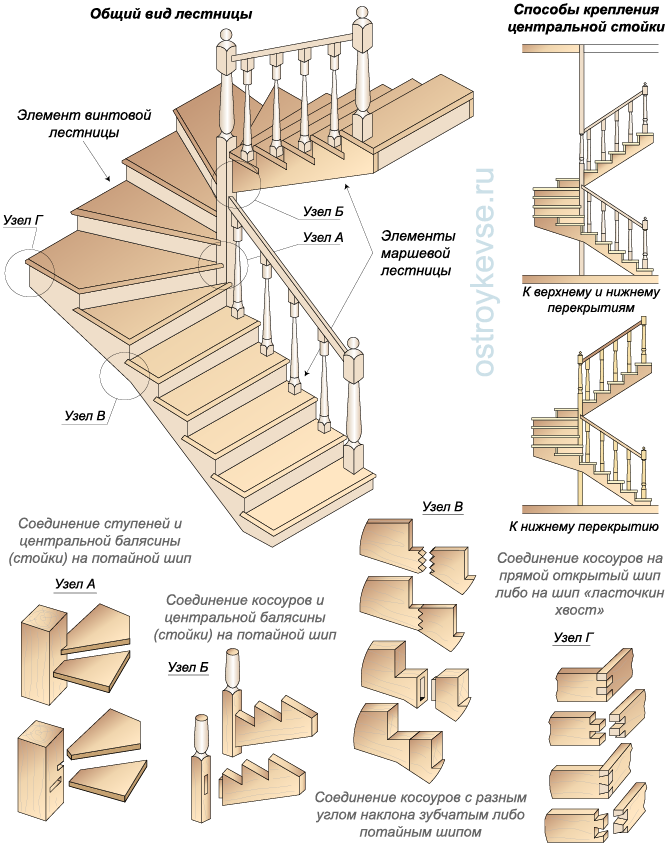 Комбинированная деревянная лестница на косоурах, состоящая из двух элементов прямых лестничных маршей и одного элемента винтовой лестницы
