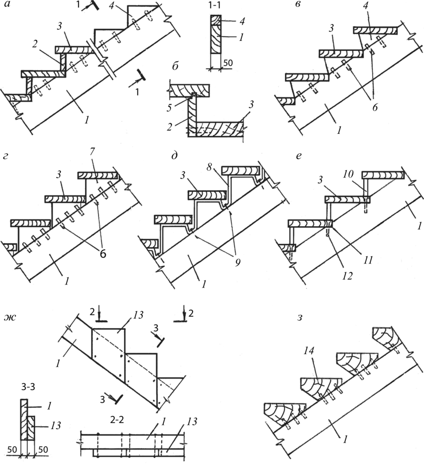 Конструирование лестниц на двух прямых косоурах