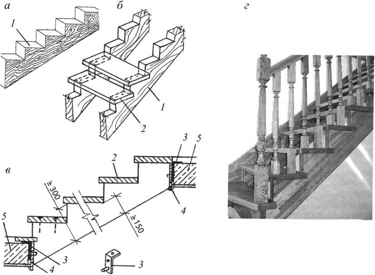 Конструирование лестниц на двух пилообразных косоурах