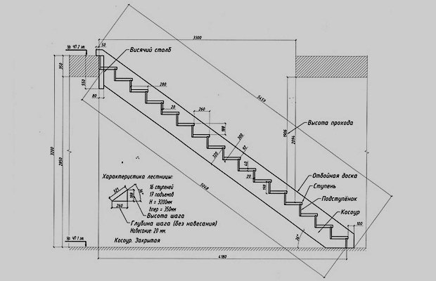 Проектирование конструкций на второй этаж – схема и особенности