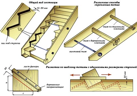  схема лестничных ступеней 