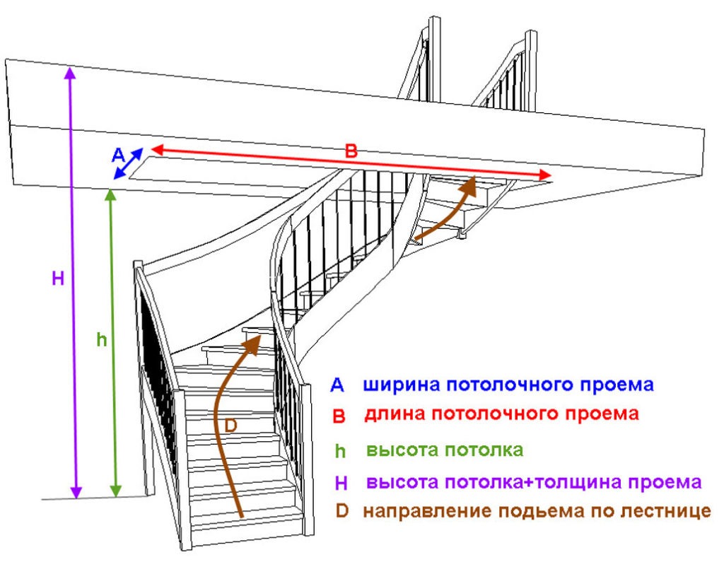 замер первичных параметров лестницы