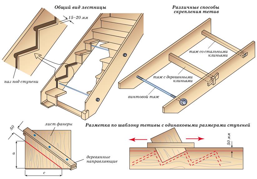 схема лестницы на тетивах