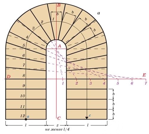 расчет методом пропорций П-образной лестницы
