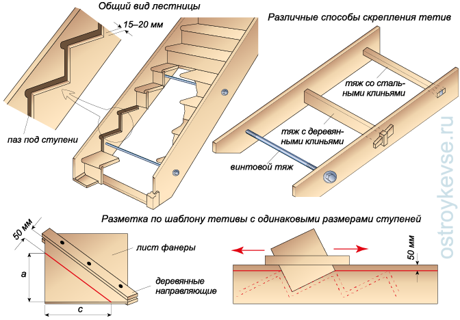 Лестница на деревянных тетивах с врезными ступенями