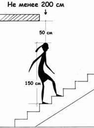 Одномаршевая лестница: простое решение