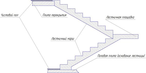 Схема монолитной конструкции