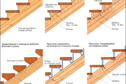 Способы крепления деревянных ступеней