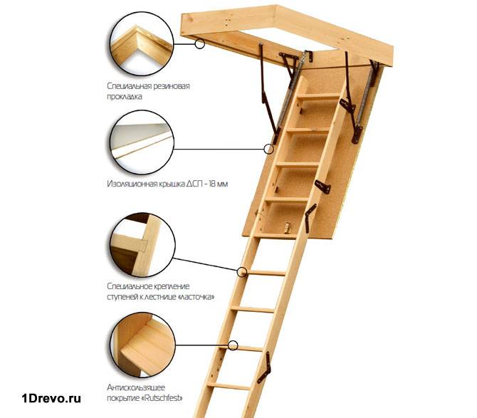 Конструкция люка с лестницей