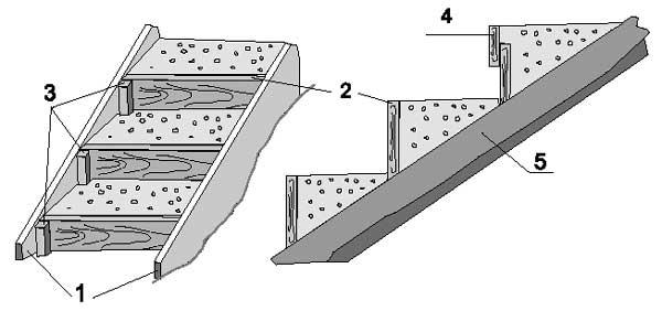 Опалубка для бетонирования лестницы
