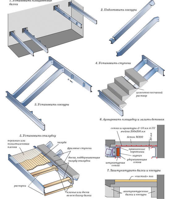 Лестница на стальных косоурах: конструкция и размещение