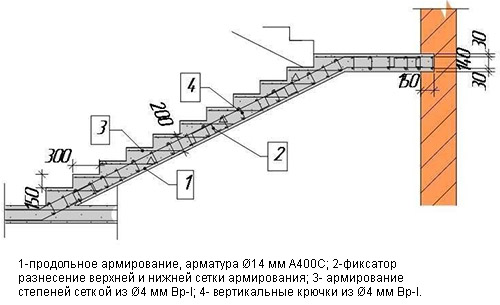Схема армирования лестницы