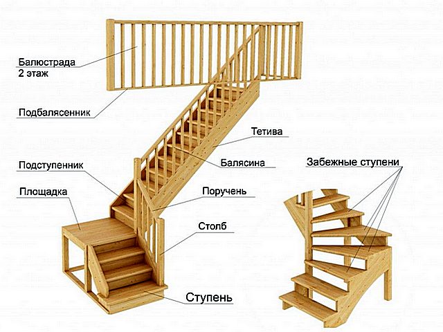 Принципиальная разница лестницы с переходной площадкой и с забежными ступенями