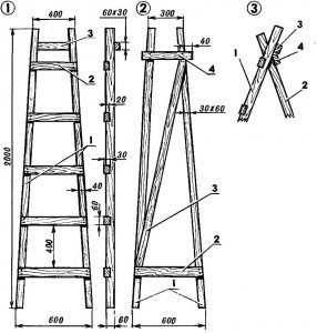 Размеры лестницы, чертежи