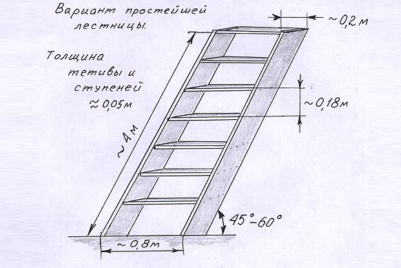 Как сделать приставную деревянную лестницу своими руками самой простой формы
