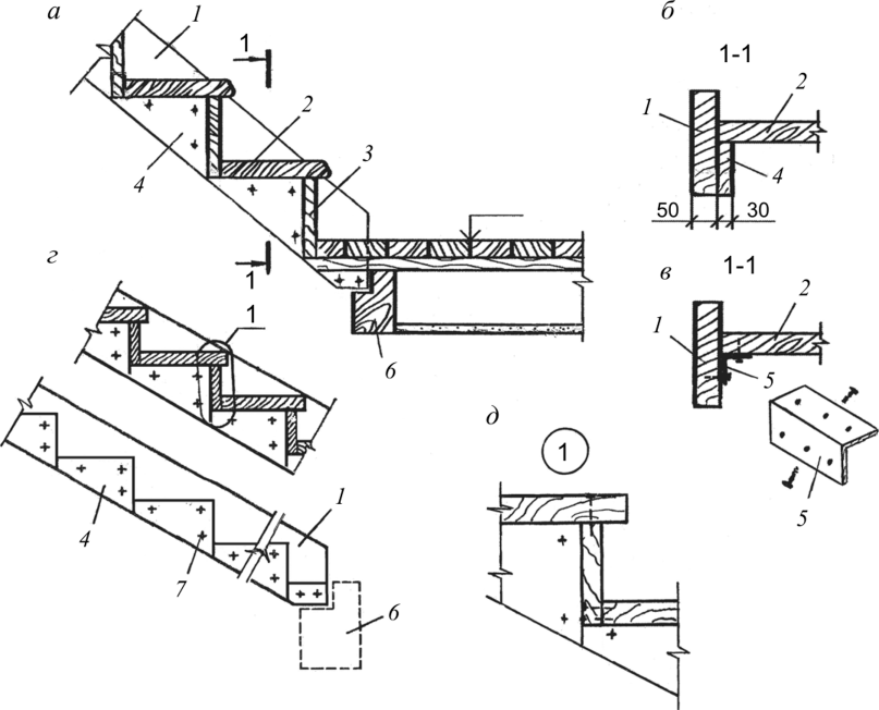 Конструирование лестниц на тетивах при опирании проступей на опорный брусок