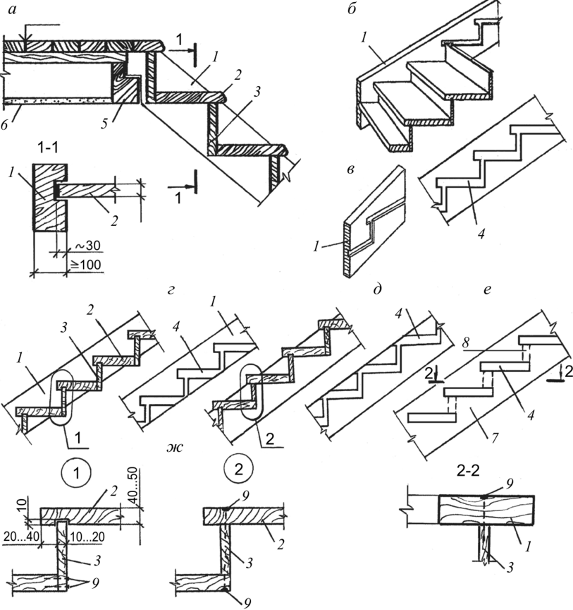 Конструирование лестниц на тетивах с врезкой ступеней