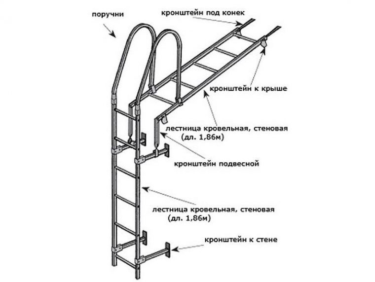 Схема пристенной лестницы на крышу из металла