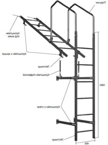 Устройство лестницы для крыши