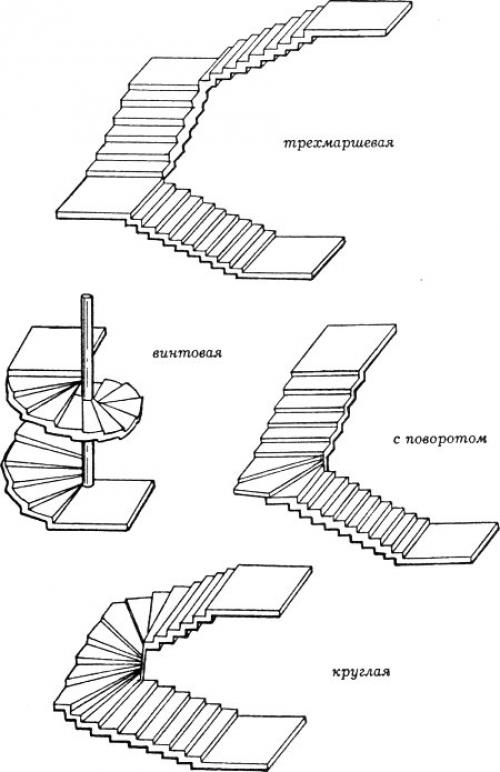 Виды модульных лестниц