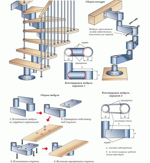 Модульные лестницы первого поколения