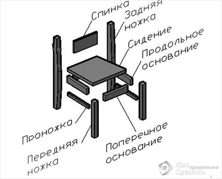 Схема деталировки стула