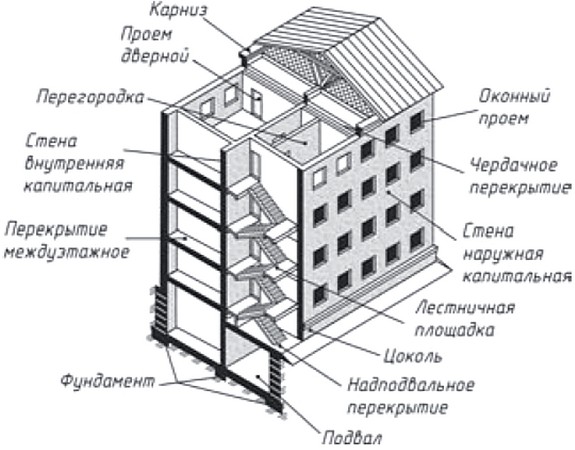 Изображение элементов зданий