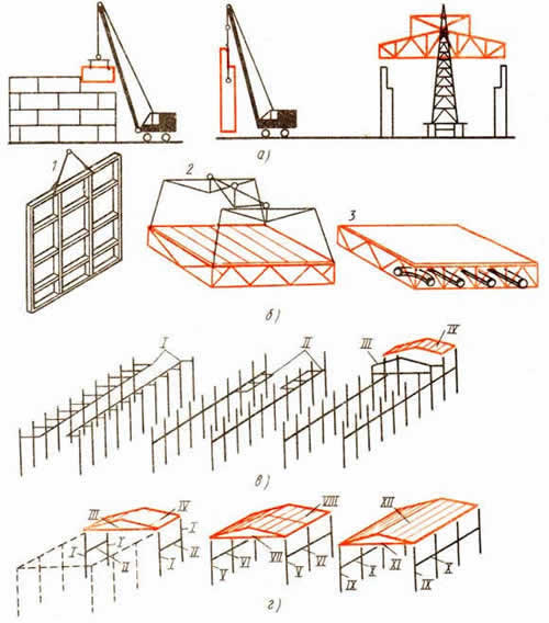Схемы методов монтажа строительных конструкций