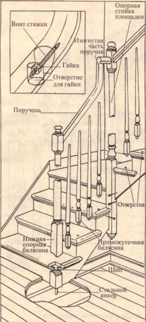 Установка решетчатых ограждений лестниц